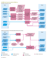 Flowchart Flood risks. See also the Input/Output Table on the introduction page.