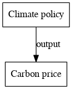 File:Carbon price digraph outputvariable dot.png
