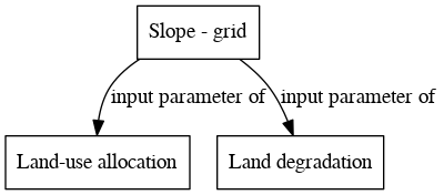 File:Slope grid digraph inputparameter dot.png