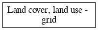 File:Land cover land use grid digraph outputvariable dot.png