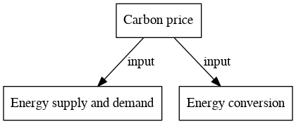 File:Carbon price digraph inputvariable dot.png