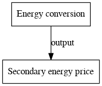 File:Secondary energy price digraph outputvariable dot.png