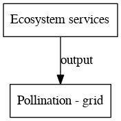 File:Pollination grid digraph outputvariable dot.png