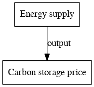 File:Carbon storage price digraph outputvariable dot.png
