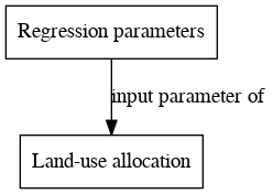 File:Regression parameters digraph inputparameter dot.png