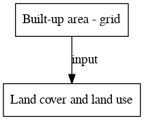 File:Built up area grid digraph inputvariable dot.png