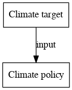 File:Climate target digraph inputvariable dot.png