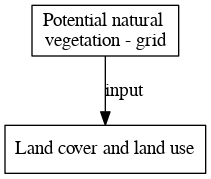 File:Potential natural vegetation grid digraph inputvariable dot.png