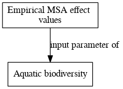 File:Empirical MSA effect values digraph inputparameter dot.png