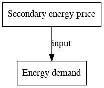 File:Secondary energy price digraph inputvariable dot.png