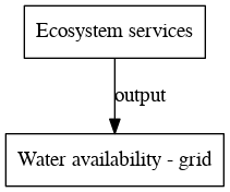 File:Water availability grid digraph outputvariable dot.png