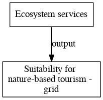 File:Suitability for nature based tourism grid digraph outputvariable dot.png