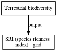 File:SRI species richness index grid digraph outputvariable dot.png