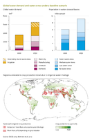 As a result of increasing water demand and climate change, the number of people living under water stress is projected to increase (top, OECD 2012), and more regions might face a reduction in crop production due to irrigation water shortage (bottom, Biemans 2012).