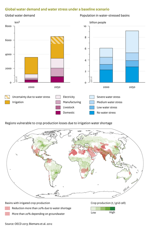 Global water demand and water stress in baseline scenario