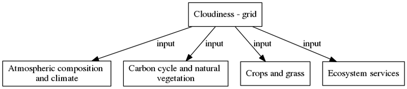 File:Cloudiness grid digraph QueryResult dot.png