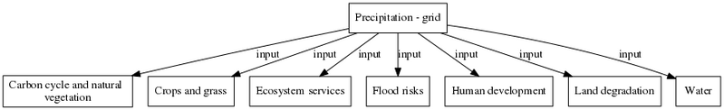 File:Precipitation grid digraph QueryResult dot.png