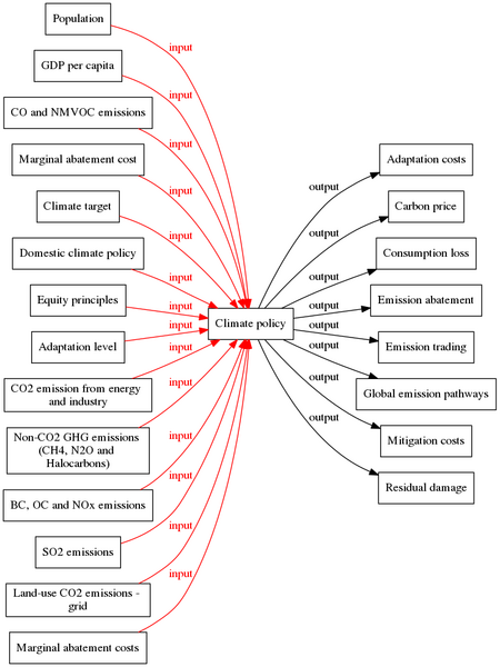 File:Dataflow overview response components digraph QueryResult dot.png
