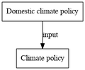 Thumbnail for version as of 16:45, 20 March 2020