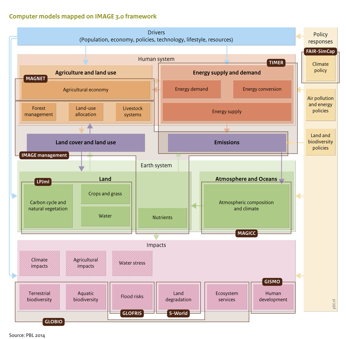 IMAGE framework version overview - IMAGE