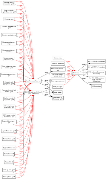 File:Dataflow overview interaction components digraph QueryResult dot.png