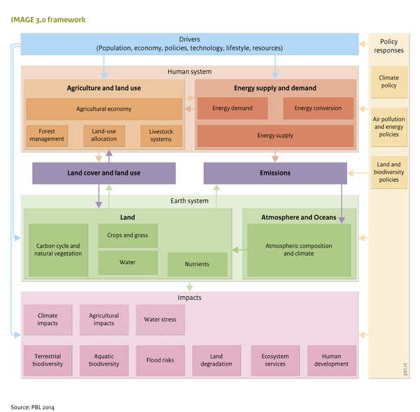 Framework overview