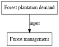 Thumbnail for version as of 16:43, 19 March 2020