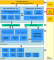 Thumbnail for version as of 09:51, 27 August 2013