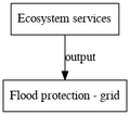 Thumbnail for version as of 16:49, 19 March 2020