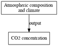 Thumbnail for version as of 16:54, 19 March 2020