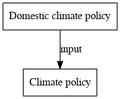 Thumbnail for version as of 16:49, 19 March 2020