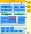 Thumbnail for version as of 14:18, 26 August 2013