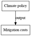 Thumbnail for version as of 16:53, 19 March 2020