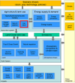 Thumbnail for version as of 09:48, 27 August 2013