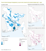 Inundation depth of 30-year flood scaled down to Bangladesh (left); The estimated annual damage due to floods (not only due to a 30-year event) is more concentrated when applying the land-use method compared to the population method.